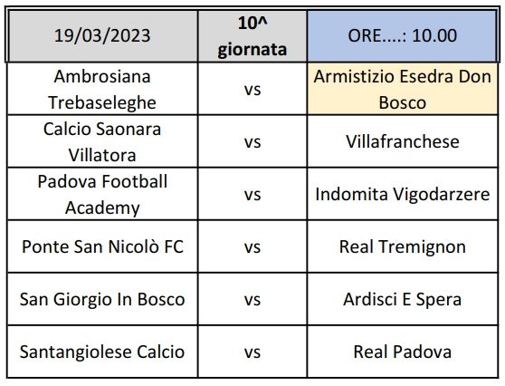 Partite 10^ giornata Fase 2^ Allievi Provinciali U17 Padova Girone A SS 2022 2023